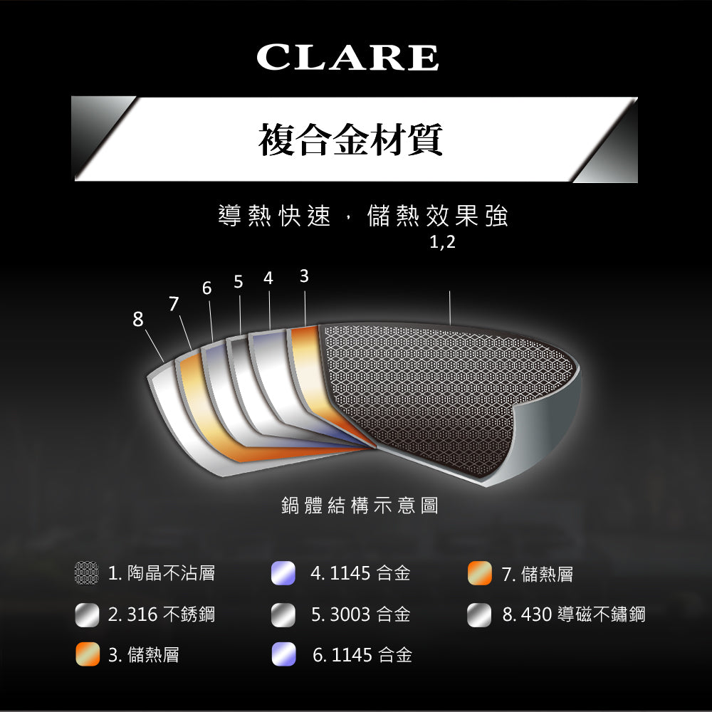 Le idea 樂德兒│CLARE 典鑽 316不鏽鋼 不沾平底鍋 蜂巢塗層不沾鍋 深型不沾平底鍋