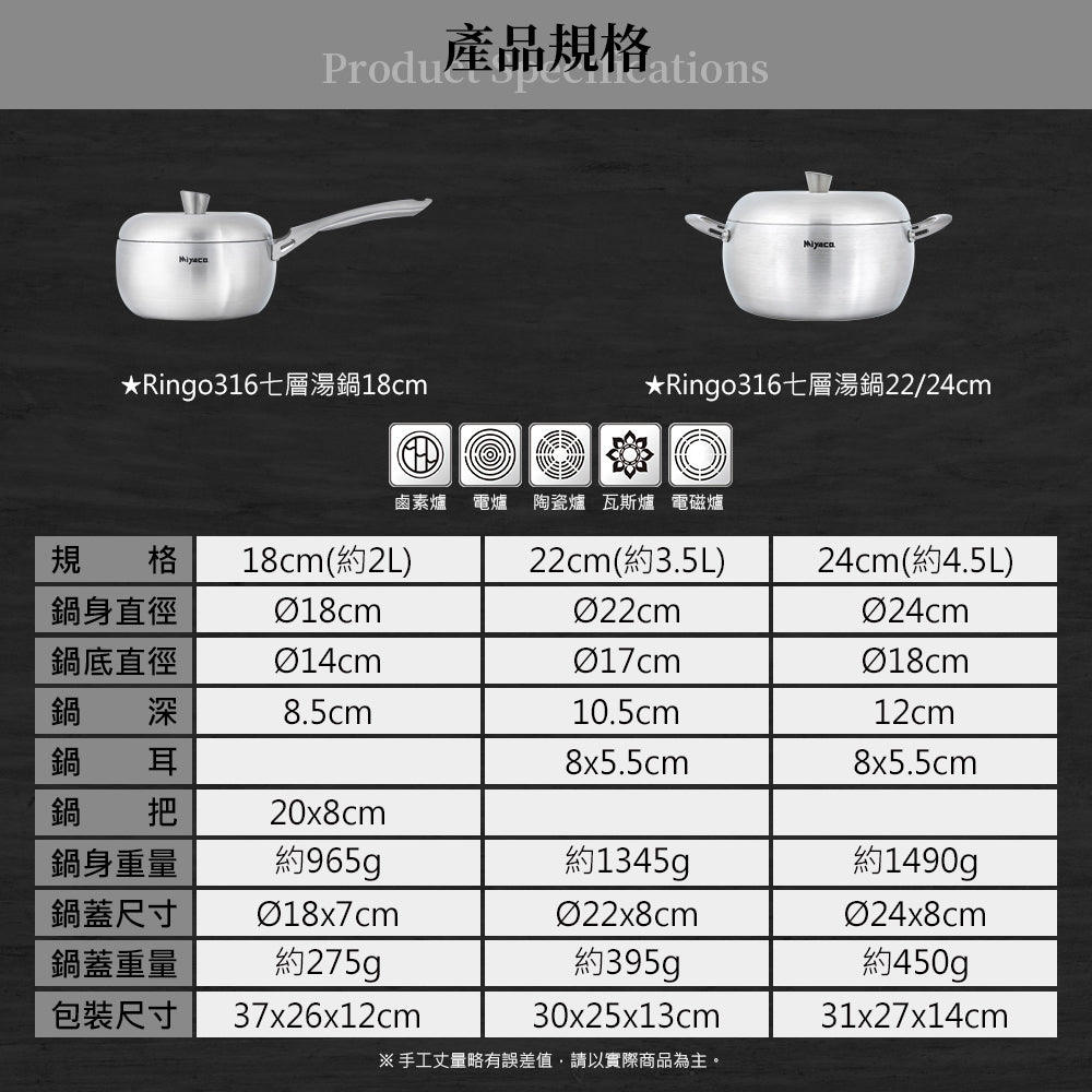Le idea 樂德兒│Miyaco米雅可 Ringo 316不鏽鋼 七層 複合金 湯鍋 IH
