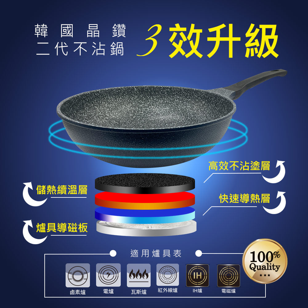 Le idea│PERFECT Korean crystal diamond non-stick deep wok with lid