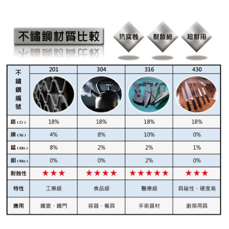 Le idea 樂德兒│Miyaco 米雅可 316不銹鋼 調理鍋兩入組 可提式提鍋 調理鍋 料理鍋 IH 16+19cm